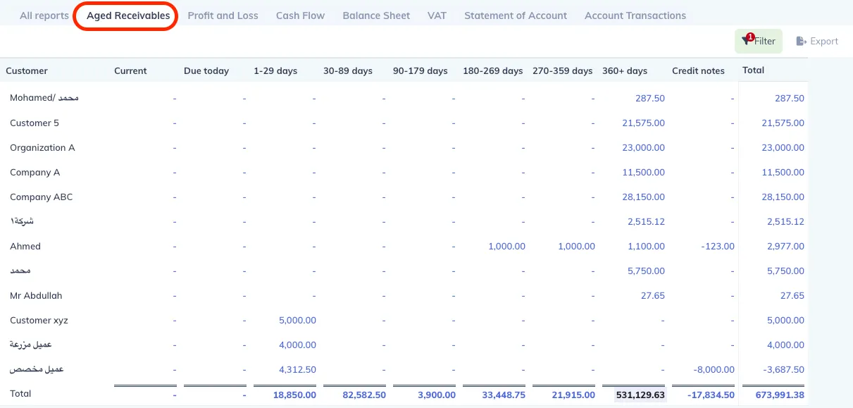 Aged Receivables report